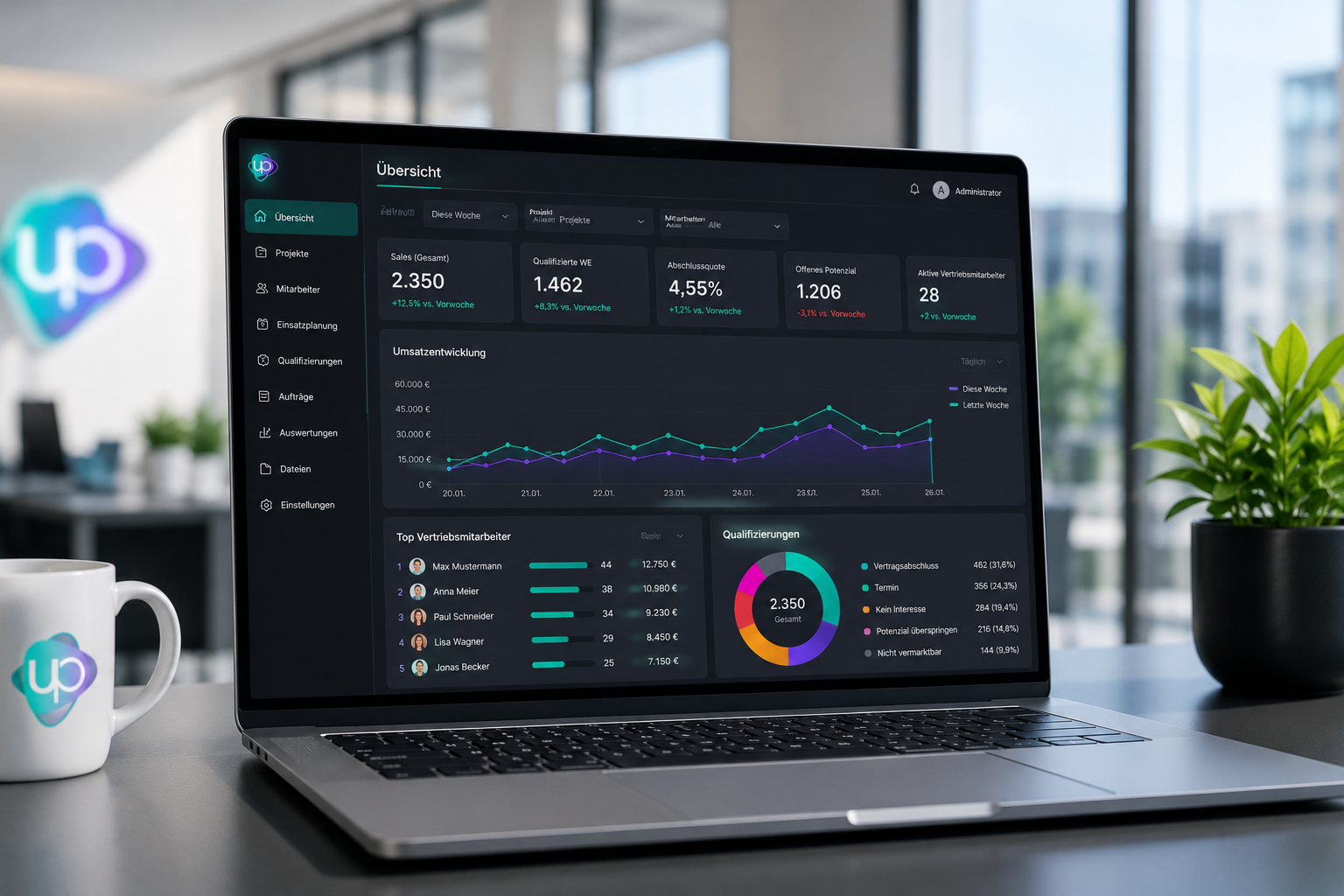 Außendienst Management Software Dashboard mit KPIs und Team-Übersicht