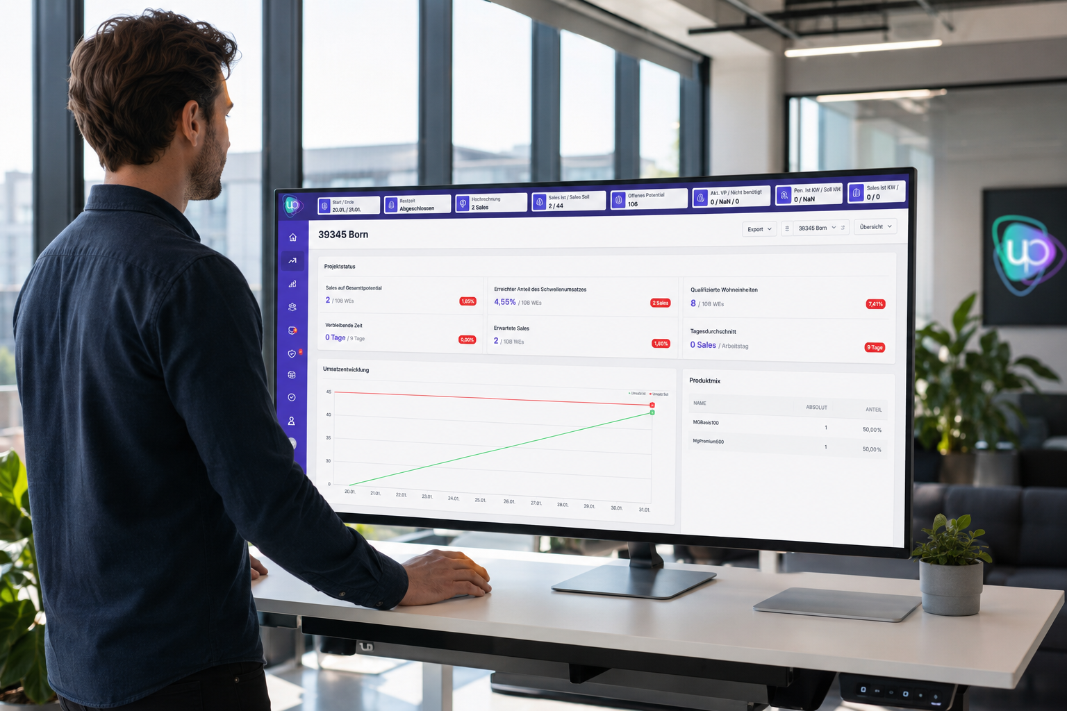 Teamleiter überprüft UniPro Echtzeit-Dashboard mit KPIs und Performance-Auswertung am Büro-Monitor
